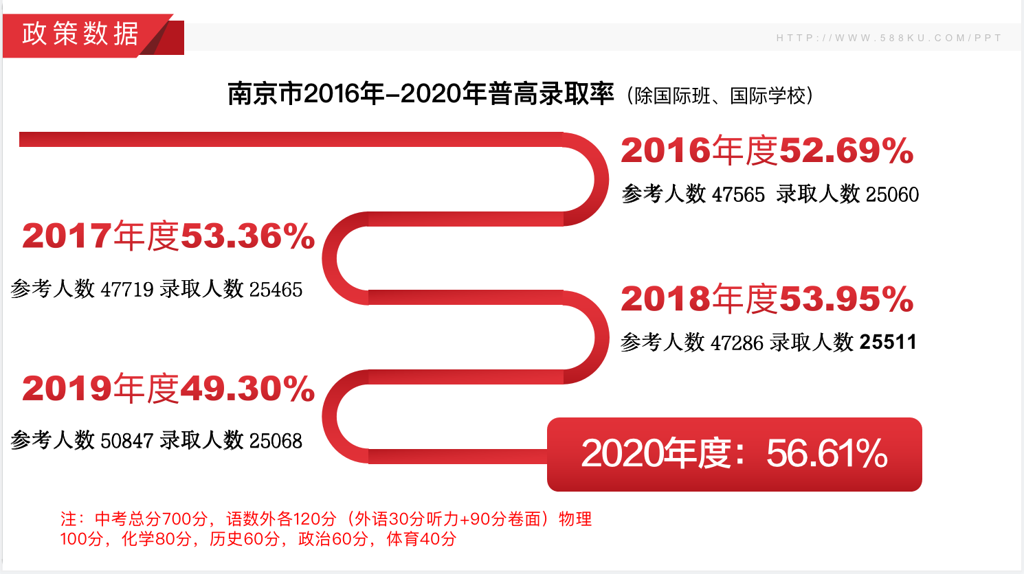 南京市近三年中考分數線(xiàn)，江蘇藝之行畫(huà)室附圖3